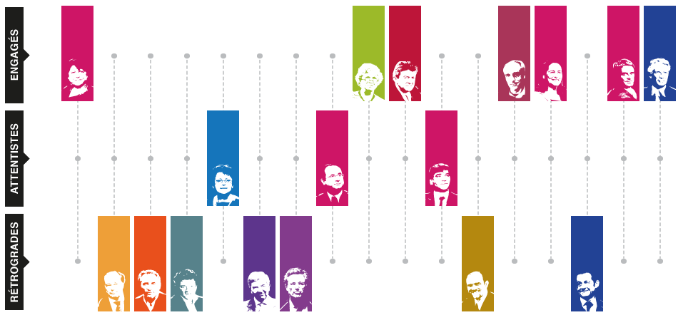 greenpeace-presidentielles