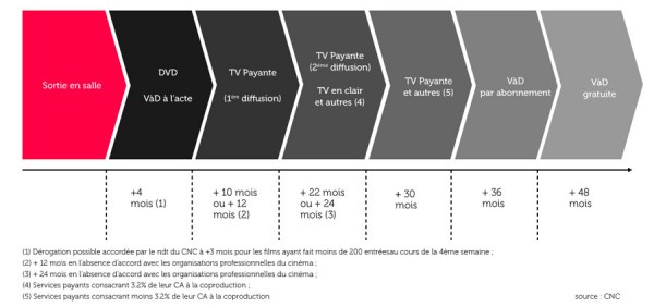 infographie_chronologie_des_medias