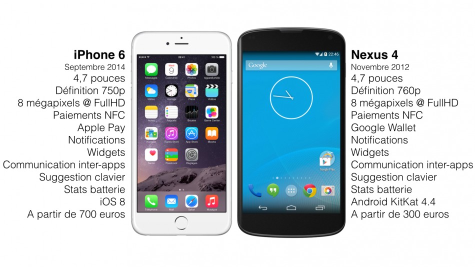 iPhone6-Nexus4
