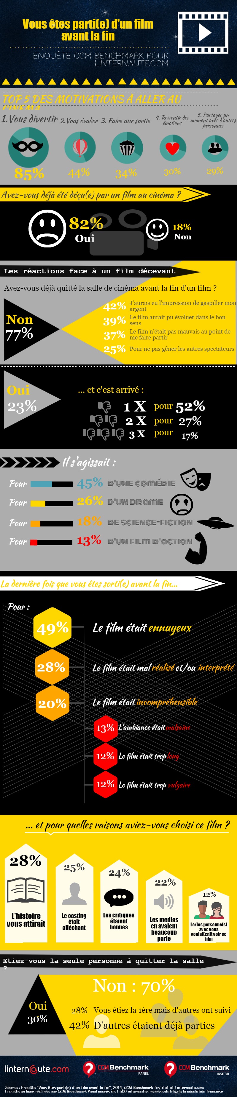 enquete-internautes-fin-film