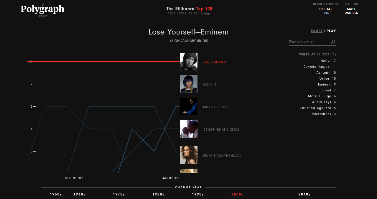 polygraph_music_taste_chart